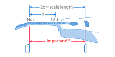 Gibson deals neck scale