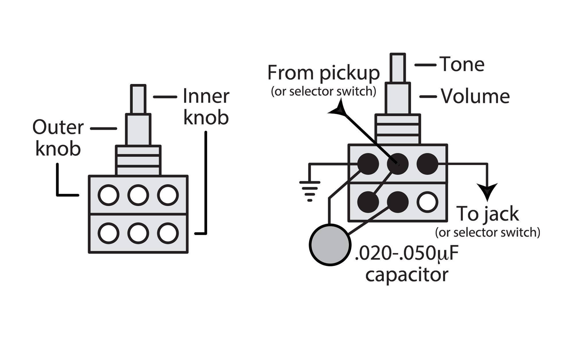 Dual Concentric Control Pots - StewMac